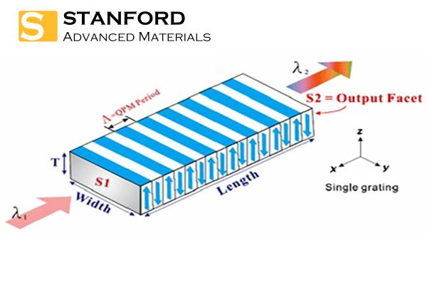Periodically Poled Lithium Niobate Crystal (LiNbO3, PPLN)